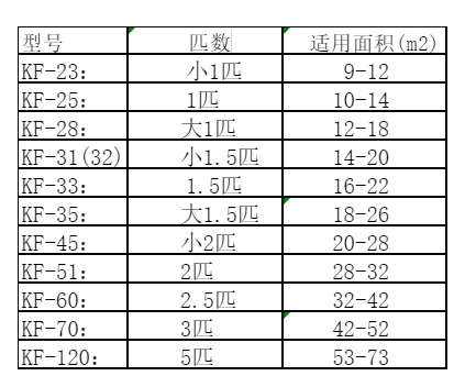 五台空调维修